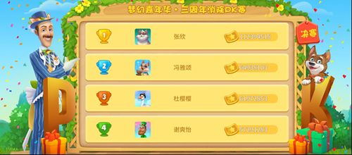 圖5：《夢幻花園》總決賽排行榜