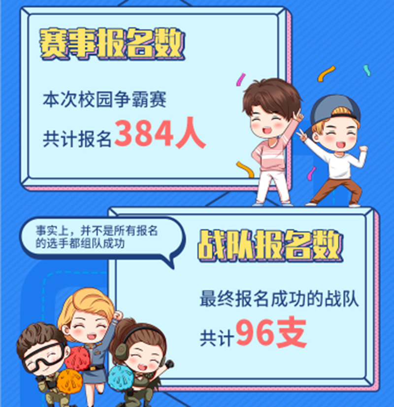 圖3：《全球行動》京東尚學(xué)季校園戰(zhàn)隊(duì)賽受到了玩家們的廣泛歡迎