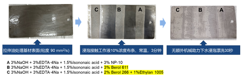 诺力昂Berol 266和Ethylan 1005 润湿乳化效果更优越