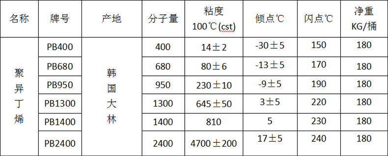 大林PB2400 韩国聚异丁烯PIB2400的化学性质及各种用途