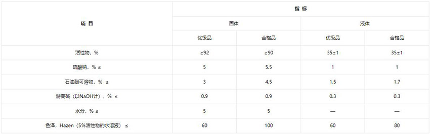 赞宇AOS液体/赞宇AOS粉状，洁浪AOS粉末的性质及用途